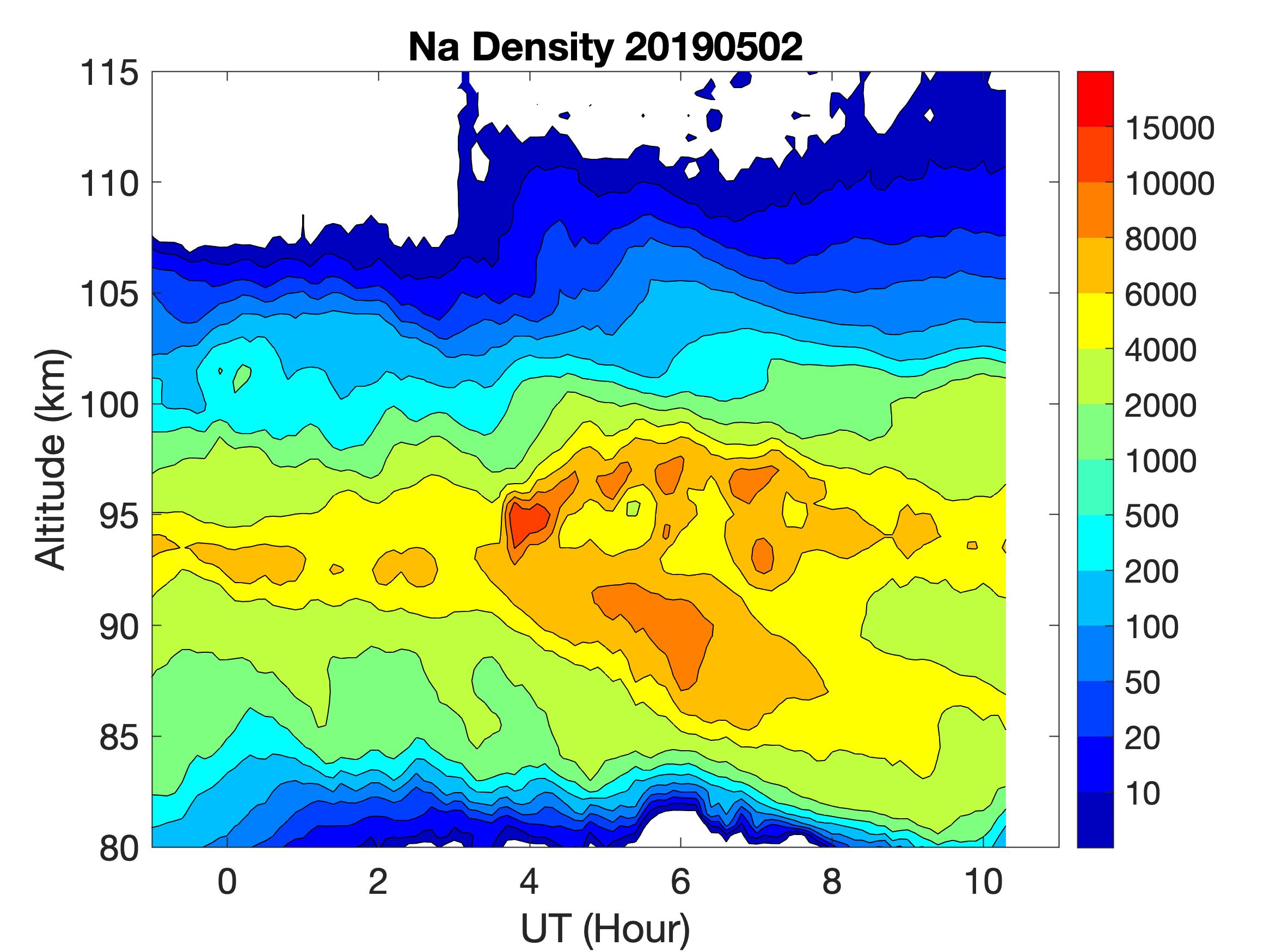 Na density, 2 May 2019