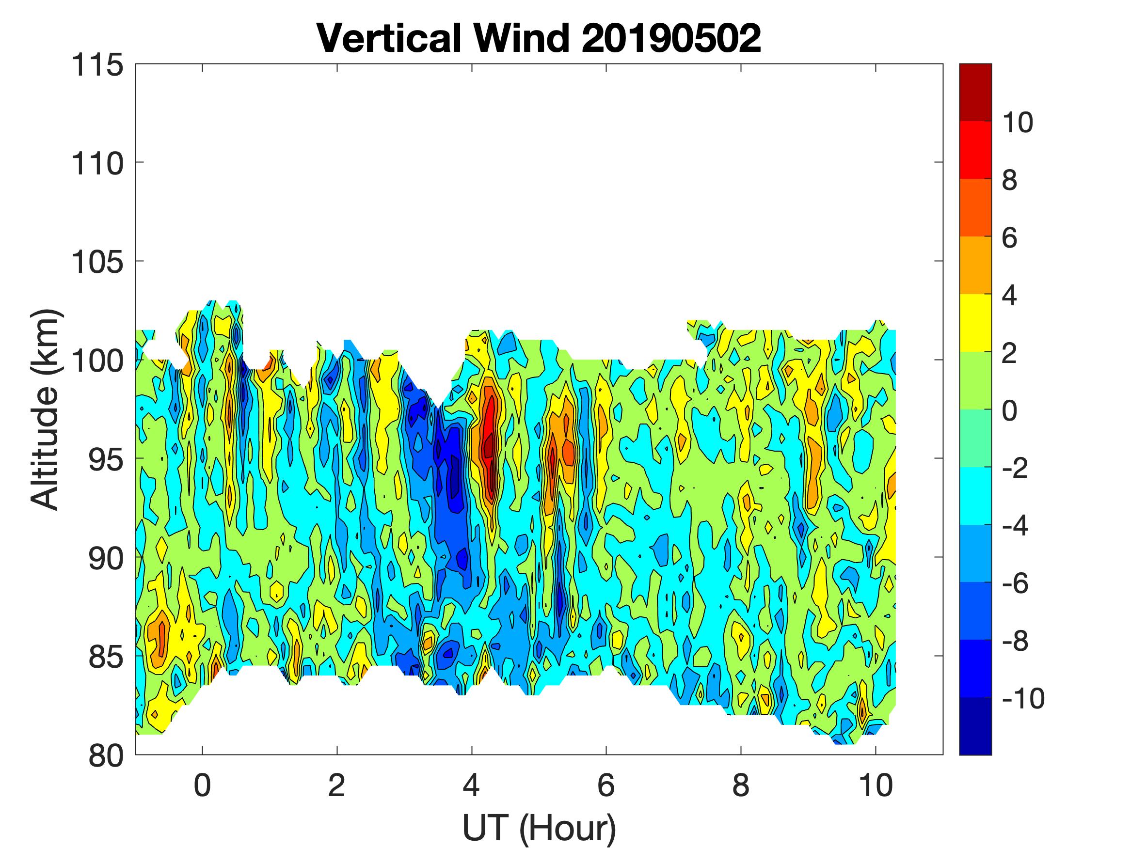 Vertical wind, 2 May 2019